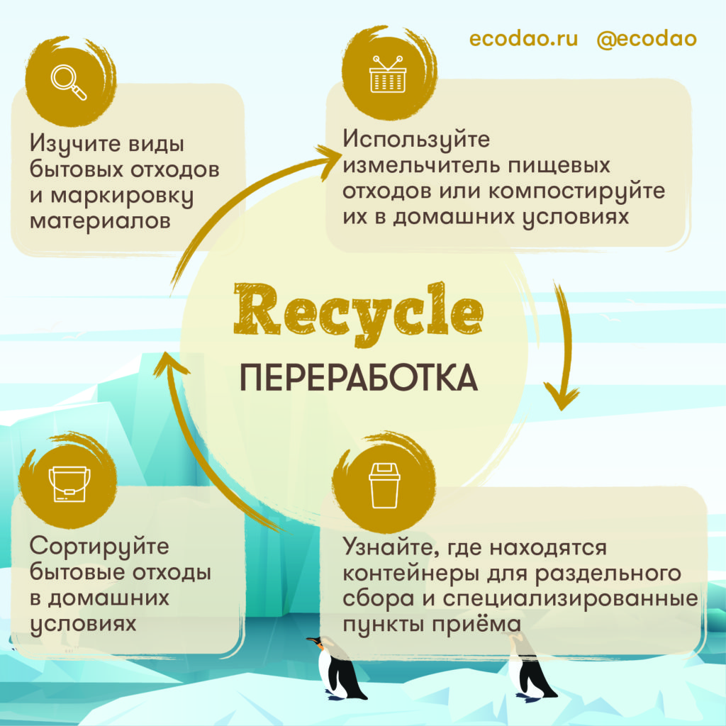 Концепция Ноль отходов Zero Waste Recycle Переработка