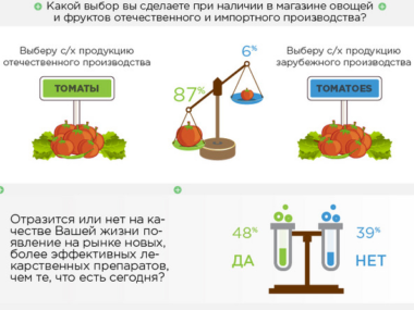 Здоровье, экология, хорошее питание: что россияне понимают под качеством жизни